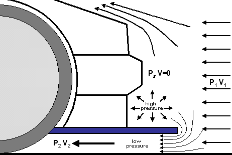 How does a splitter generate downforce?