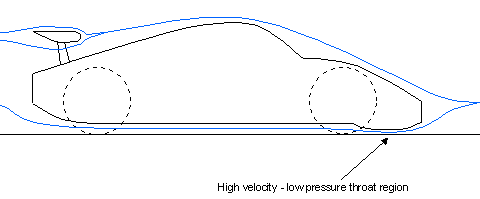 Front spoiler with Venturi section