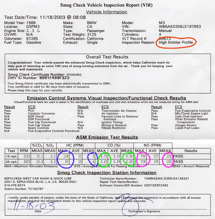 GSP Year 2003 CA Smog Test with modified 2.5L engine