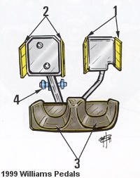 Pedals in the 1999 Williams (Giorgio Piola)