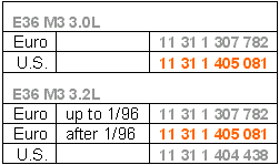Applications for the E36 M3 Timing Chain Tensioner