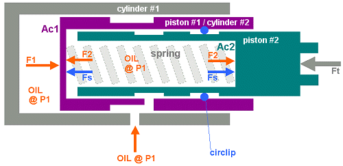 Internal layout of E36 M3 (S50/S52) Timing Chain Tensioner