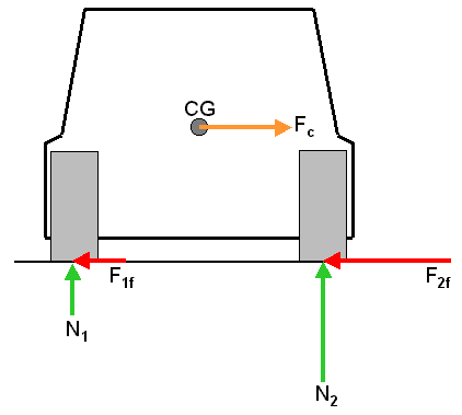 Weight Transfer