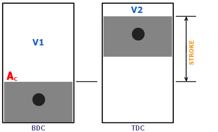 Compression ratio