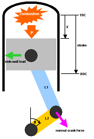 Piston moving down cylinder bore