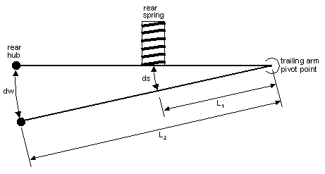 Layout of rear trailing arm