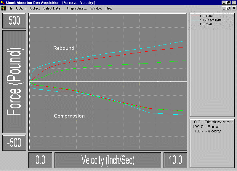 Dyno Chart for Koni SA Front Shock - E30 M3 Fitment